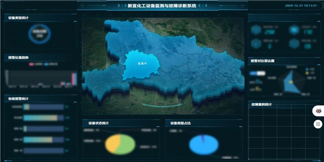 宜化集團智能運維平臺入選工信部人工智能賦能新型工業化應用案例(圖1) 宜化集團智能運維平臺入選工信部人工智能賦能新型工業化應用案例(圖1)